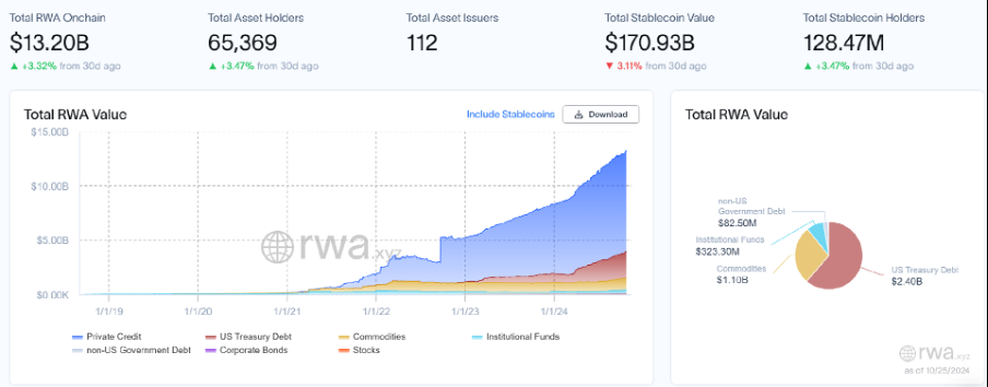 RWA带来金融范式转变?从OSL入选的沙盒项目解读香港的加密野望